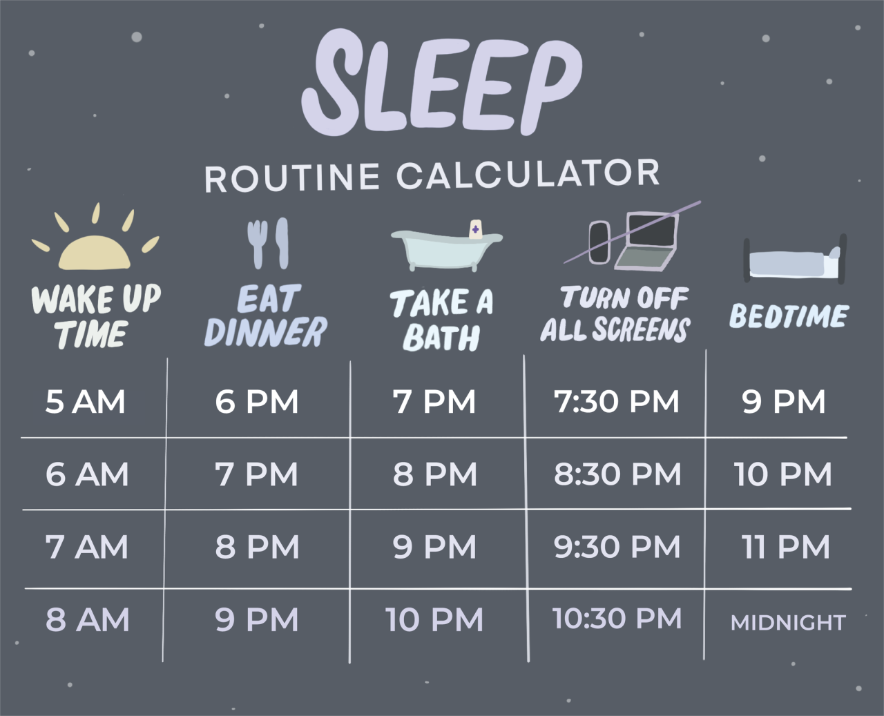 Sleep Hygiene Practices: Where to Now? Sleep Hygiene Practices: Where to Now?