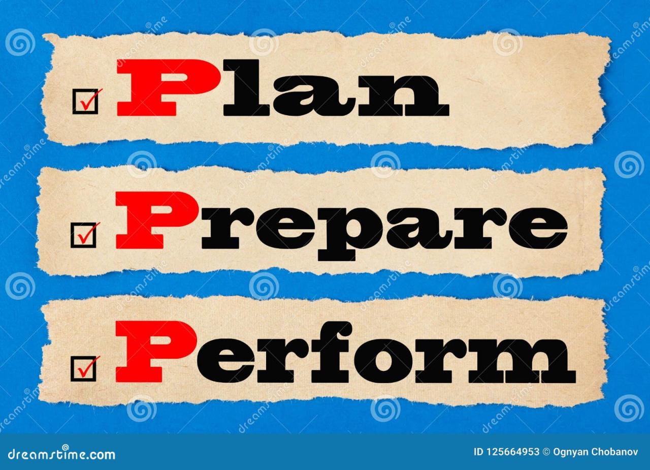 Plan Prepare Practice Perform Signs Get Stock Motion Graphics SBV ... Plan Prepare Practice Perform Signs Get Stock Motion Graphics SBV ...
